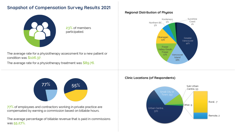 Compensation Survey 2021 - Snapshot of Results